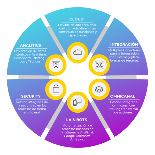 info – plataforma-02 info - plataforma-02